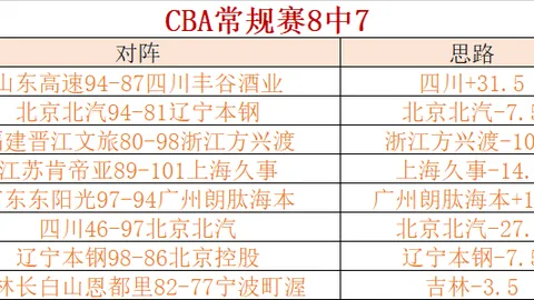 客场挑战能否逆袭？4胜3客队蓄势待发，力争胜利之战即将上演！