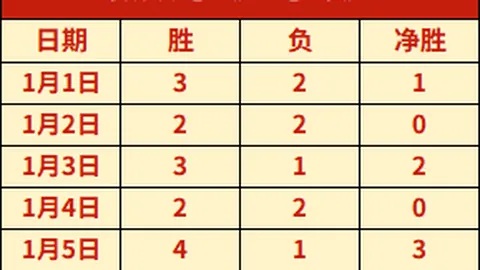 佳绩连连：5胜4负佳绩背后，主队让分不足，究竟有何玄机？